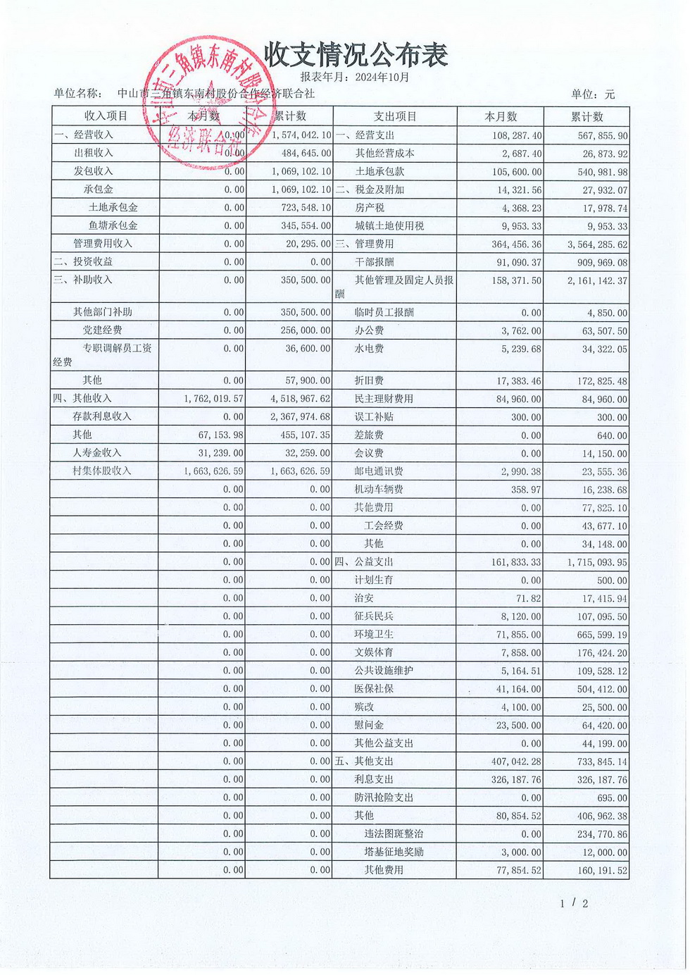 东南村2024年10月份村务公开_页面_02.jpg