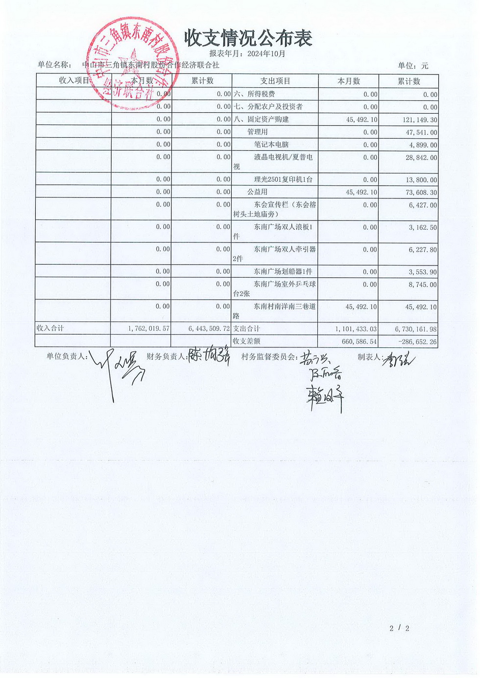 东南村2024年10月份村务公开_页面_03.jpg