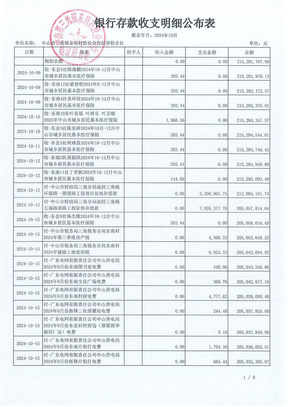 东南村2024年10月份村务公开_页面_05.jpg