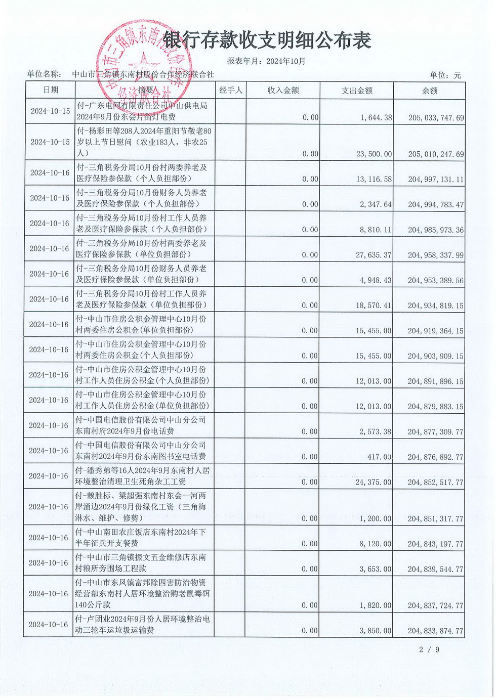 东南村2024年10月份村务公开_页面_06.jpg
