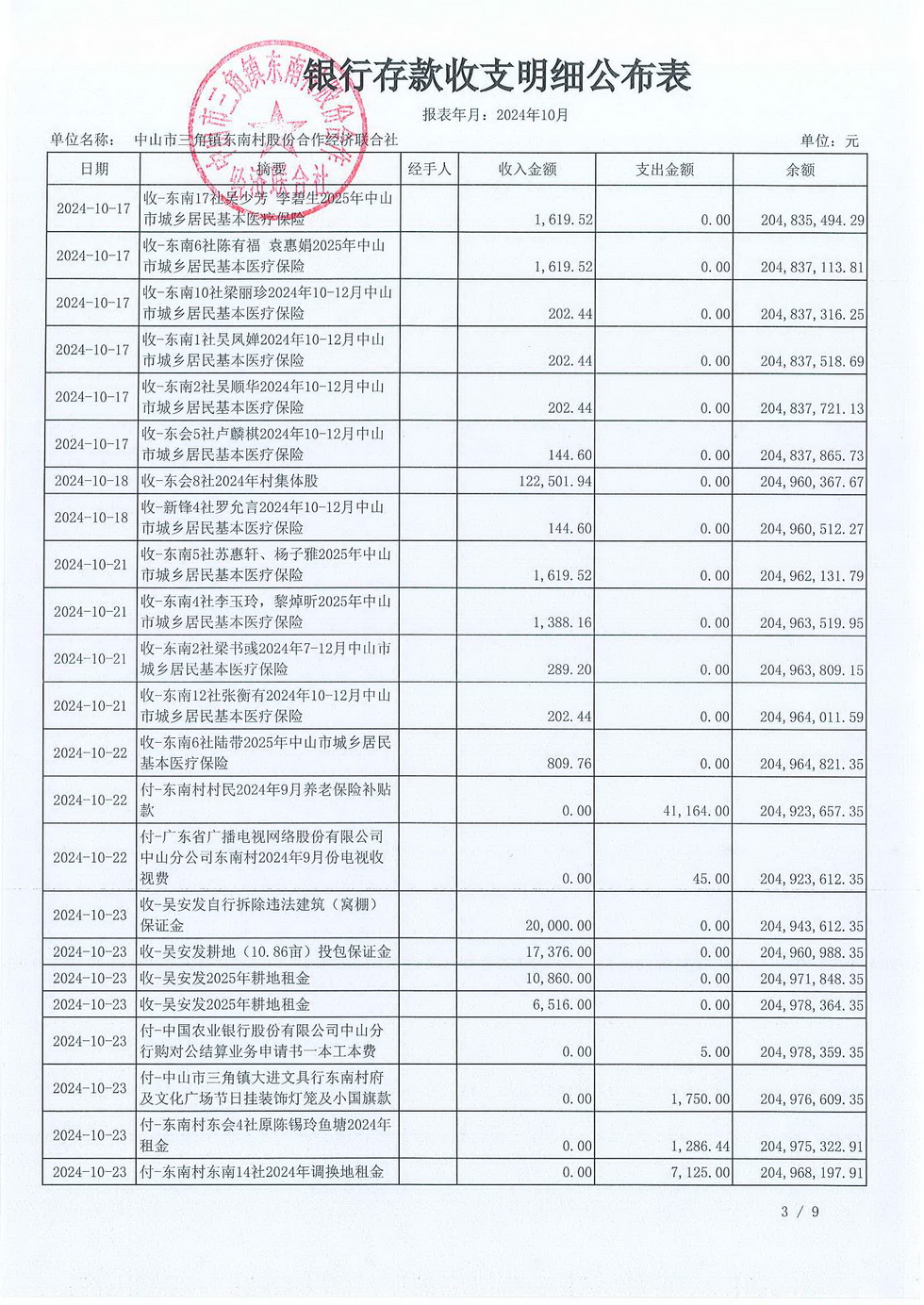 东南村2024年10月份村务公开_页面_07.jpg