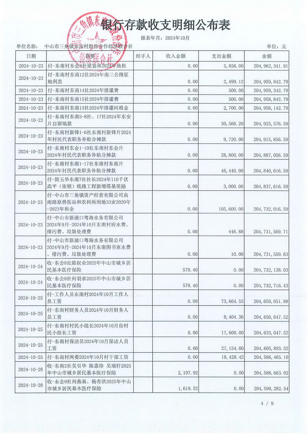 东南村2024年10月份村务公开_页面_08.jpg