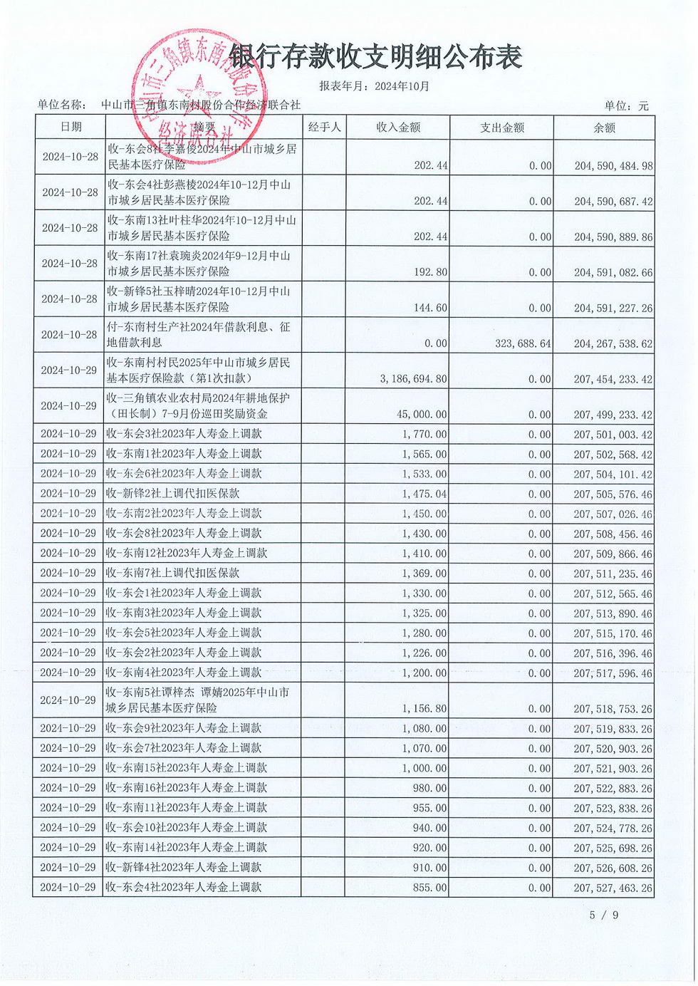 东南村2024年10月份村务公开_页面_09.jpg