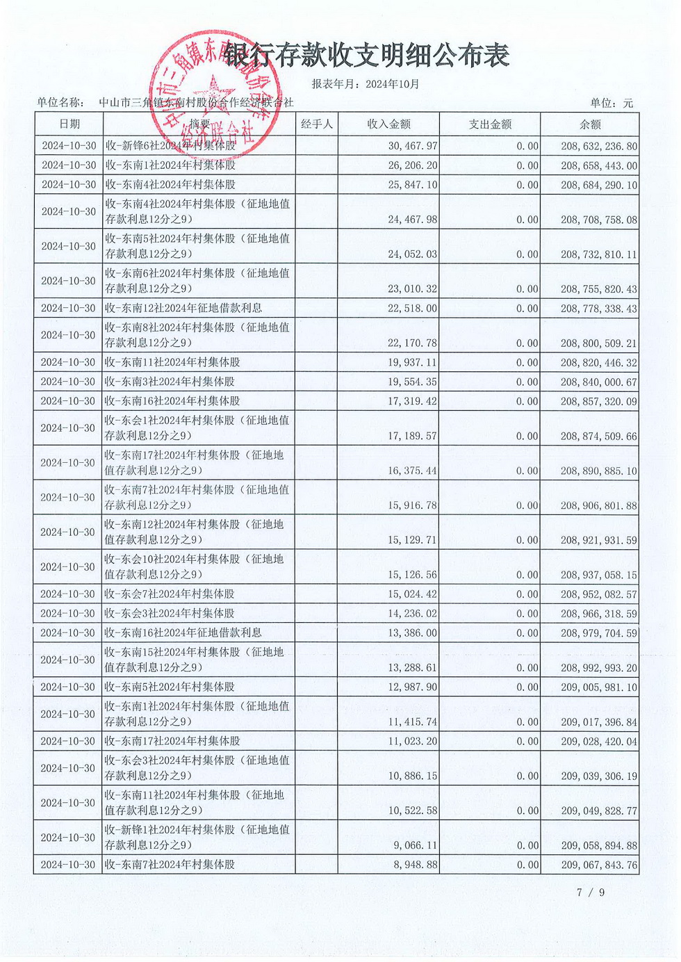 东南村2024年10月份村务公开_页面_11.jpg