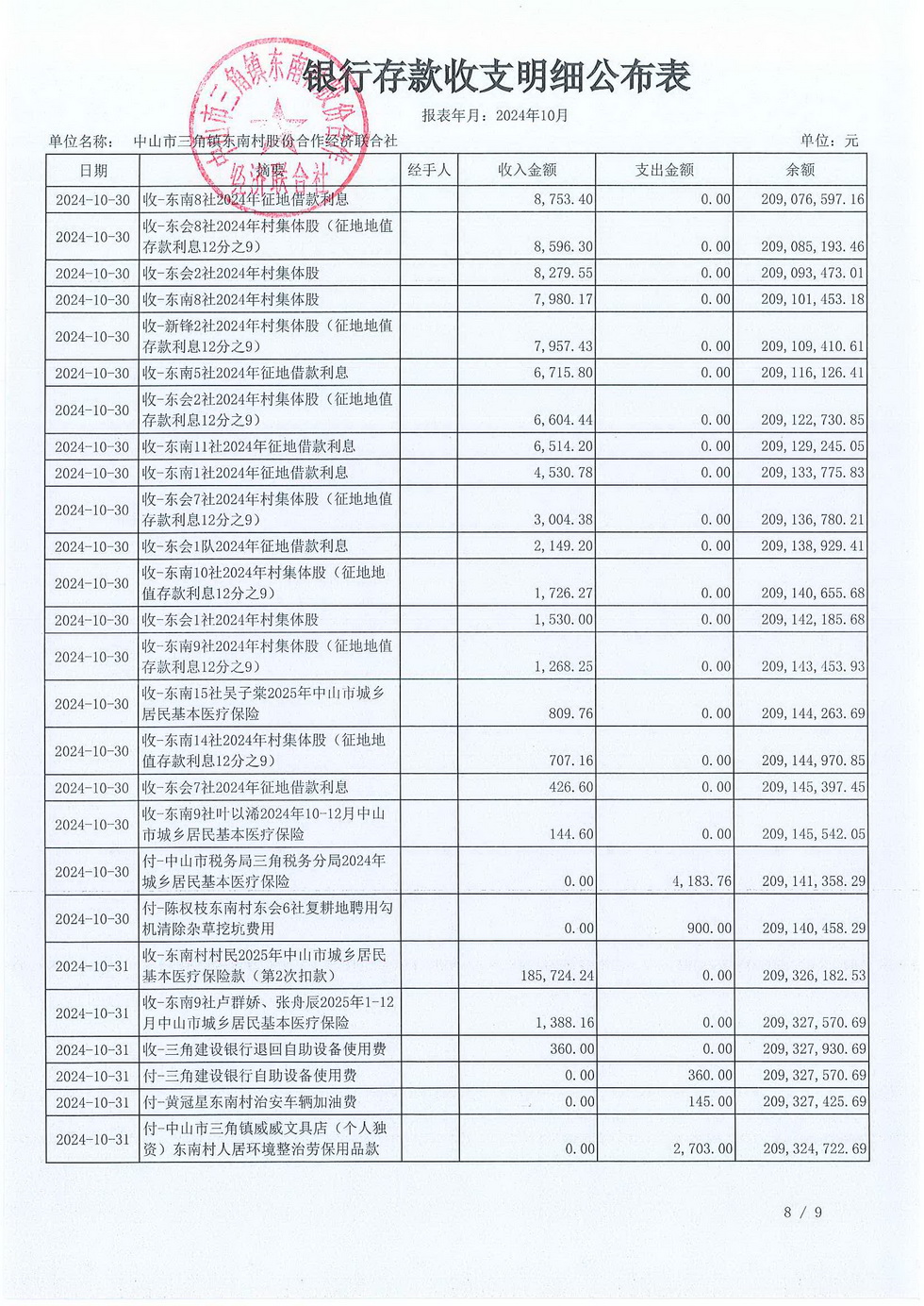 东南村2024年10月份村务公开_页面_12.jpg