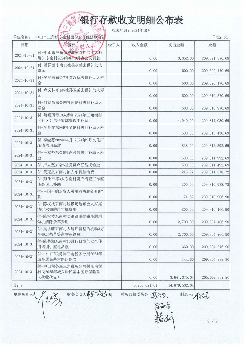 东南村2024年10月份村务公开_页面_13.jpg