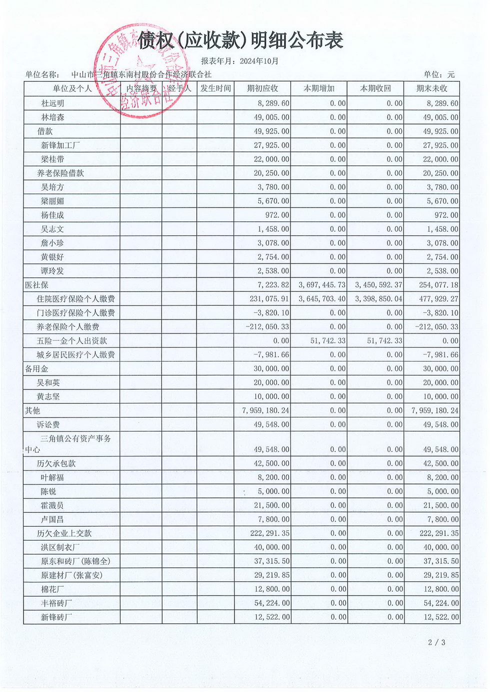东南村2024年10月份村务公开_页面_15.jpg