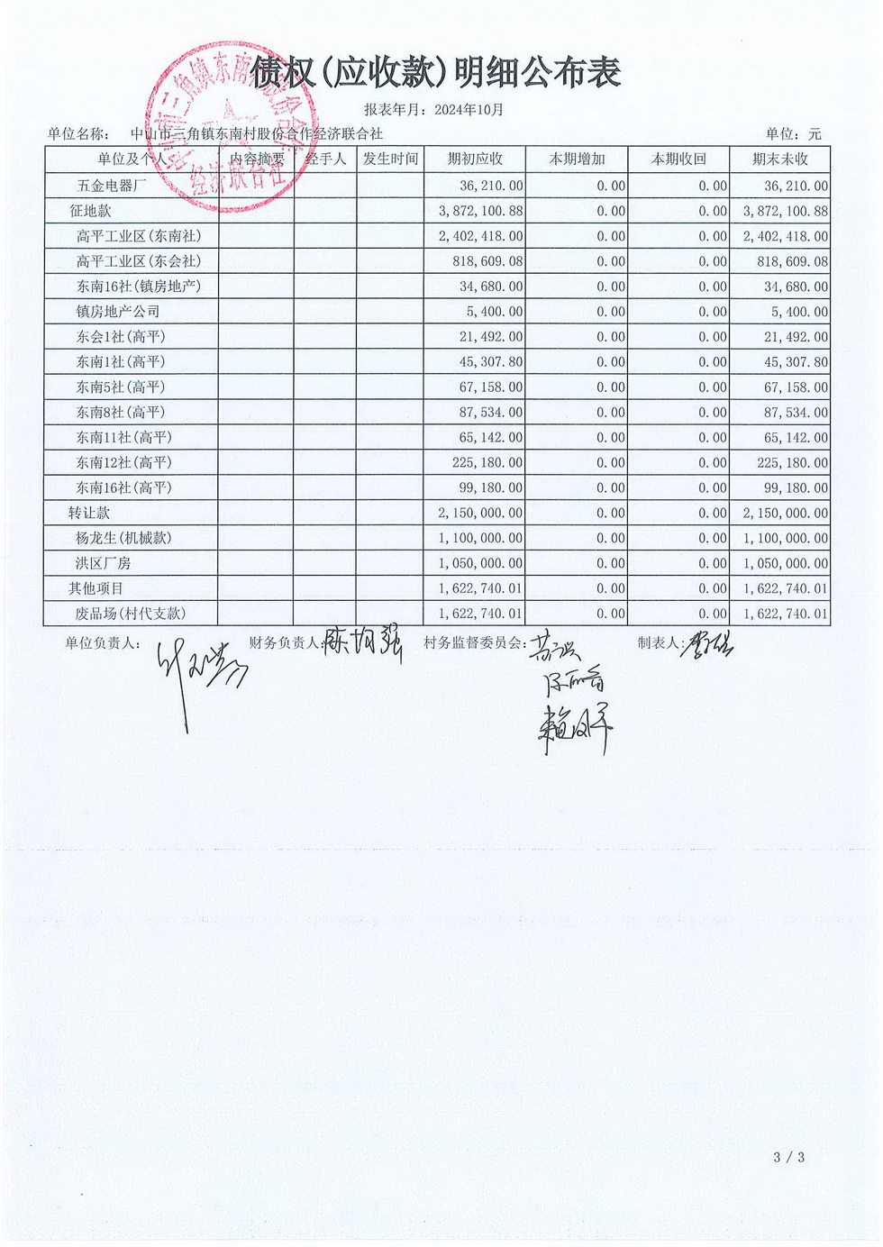 东南村2024年10月份村务公开_页面_16.jpg