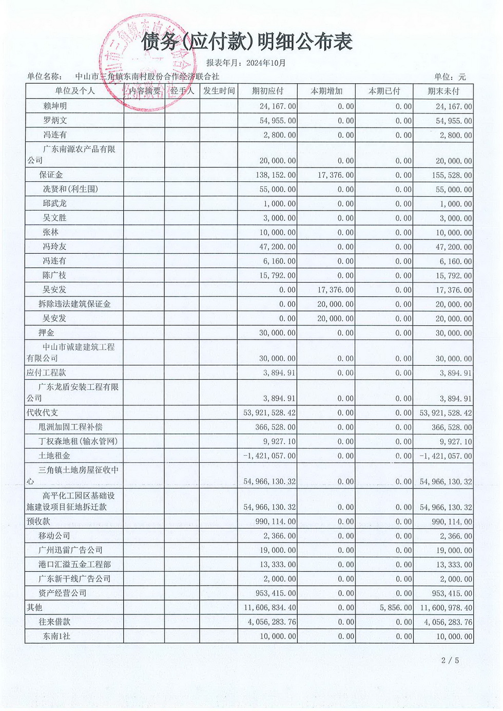 东南村2024年10月份村务公开_页面_18.jpg