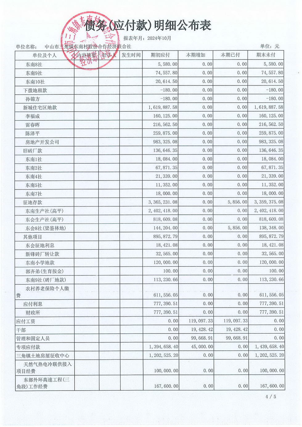 东南村2024年10月份村务公开_页面_20.jpg