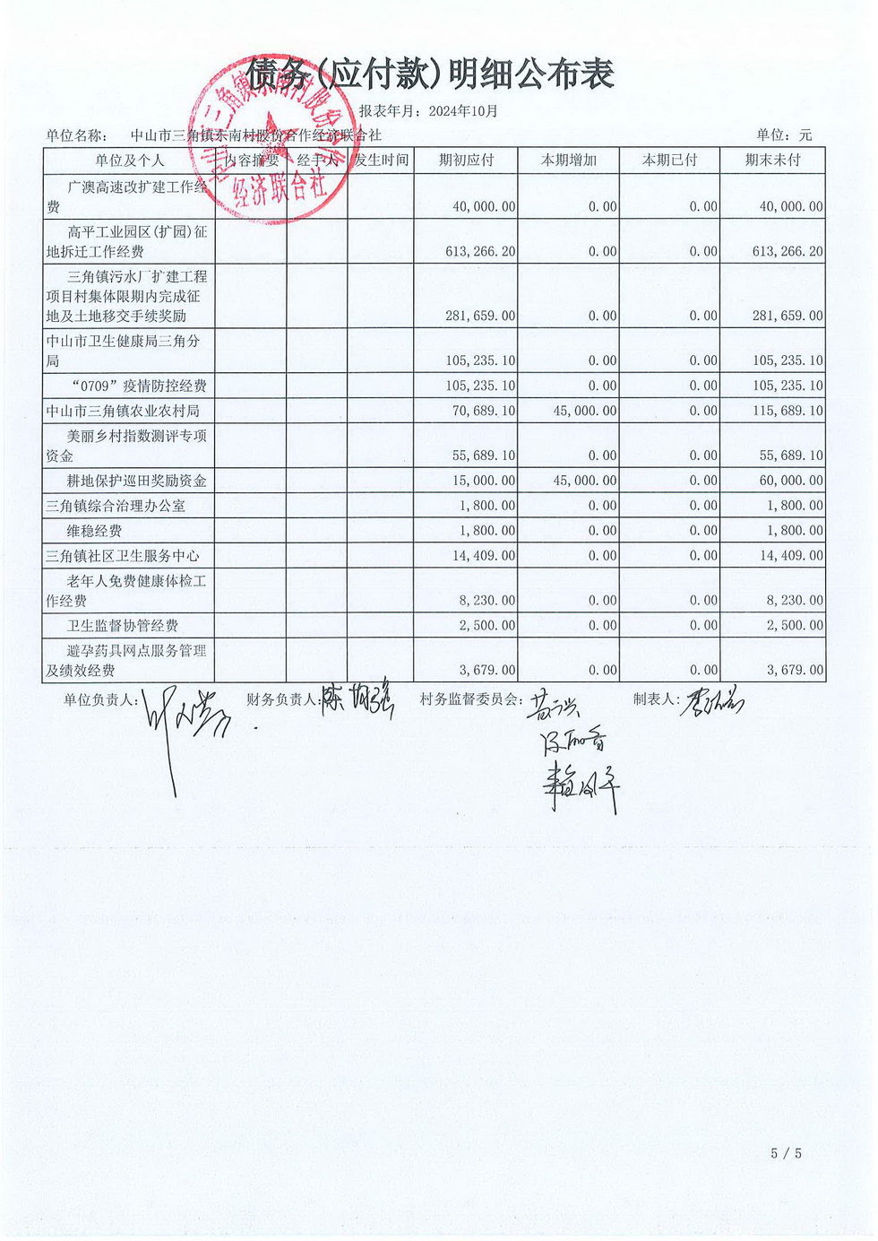 东南村2024年10月份村务公开_页面_21.jpg