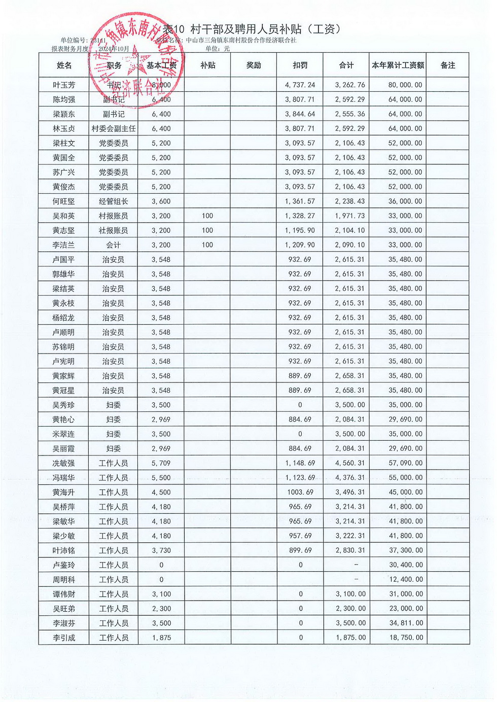 东南村2024年10月份村务公开_页面_22.jpg