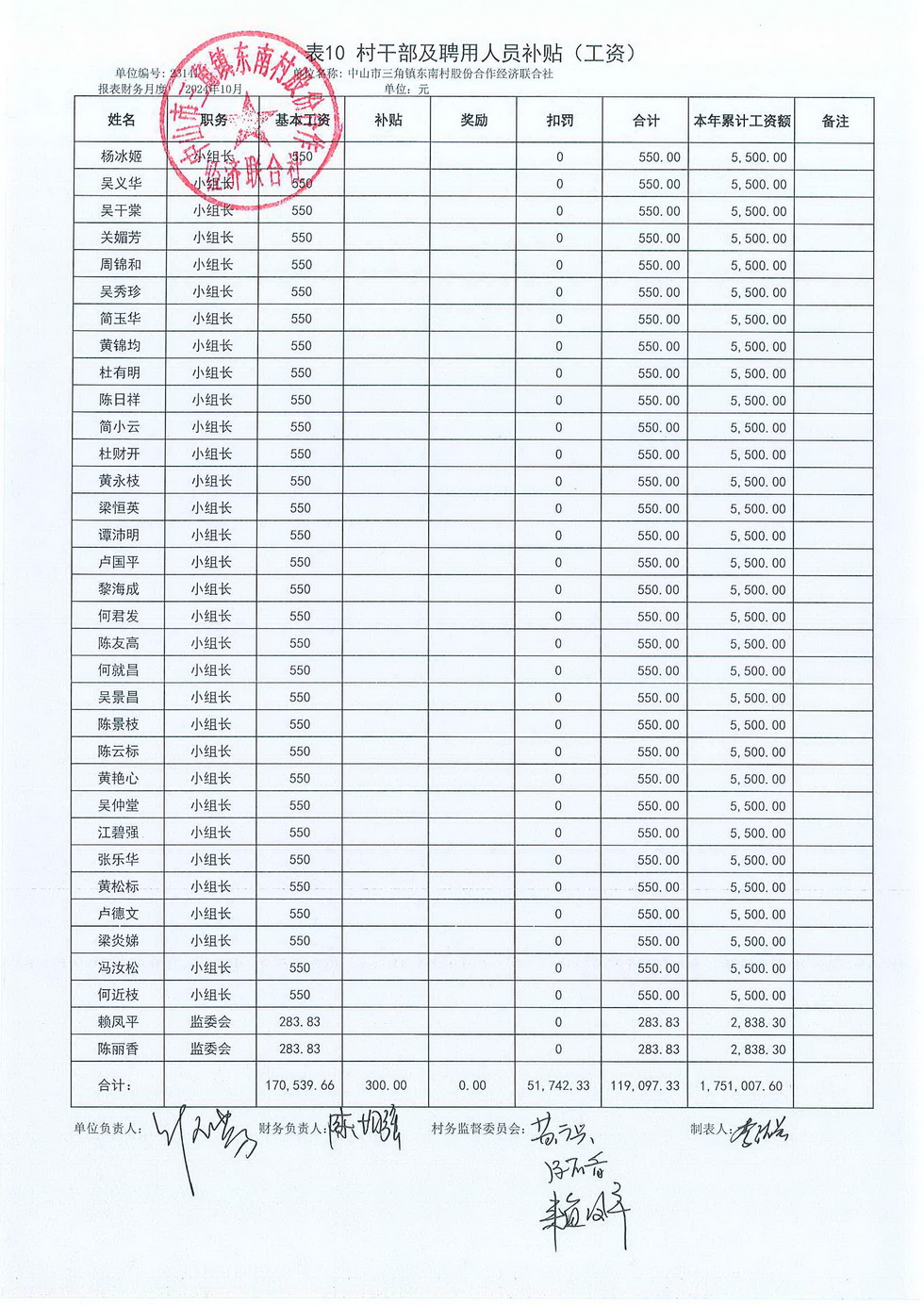 东南村2024年10月份村务公开_页面_23.jpg