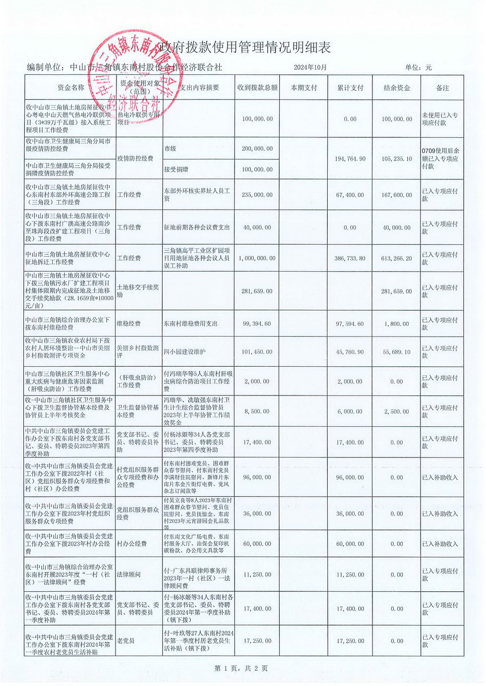 东南村2024年10月份村务公开_页面_24.jpg