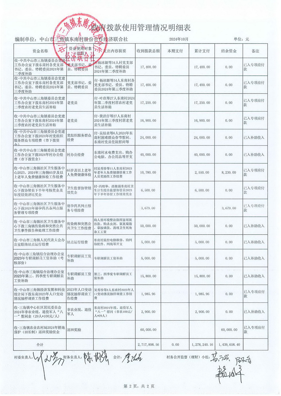 东南村2024年10月份村务公开_页面_25.jpg
