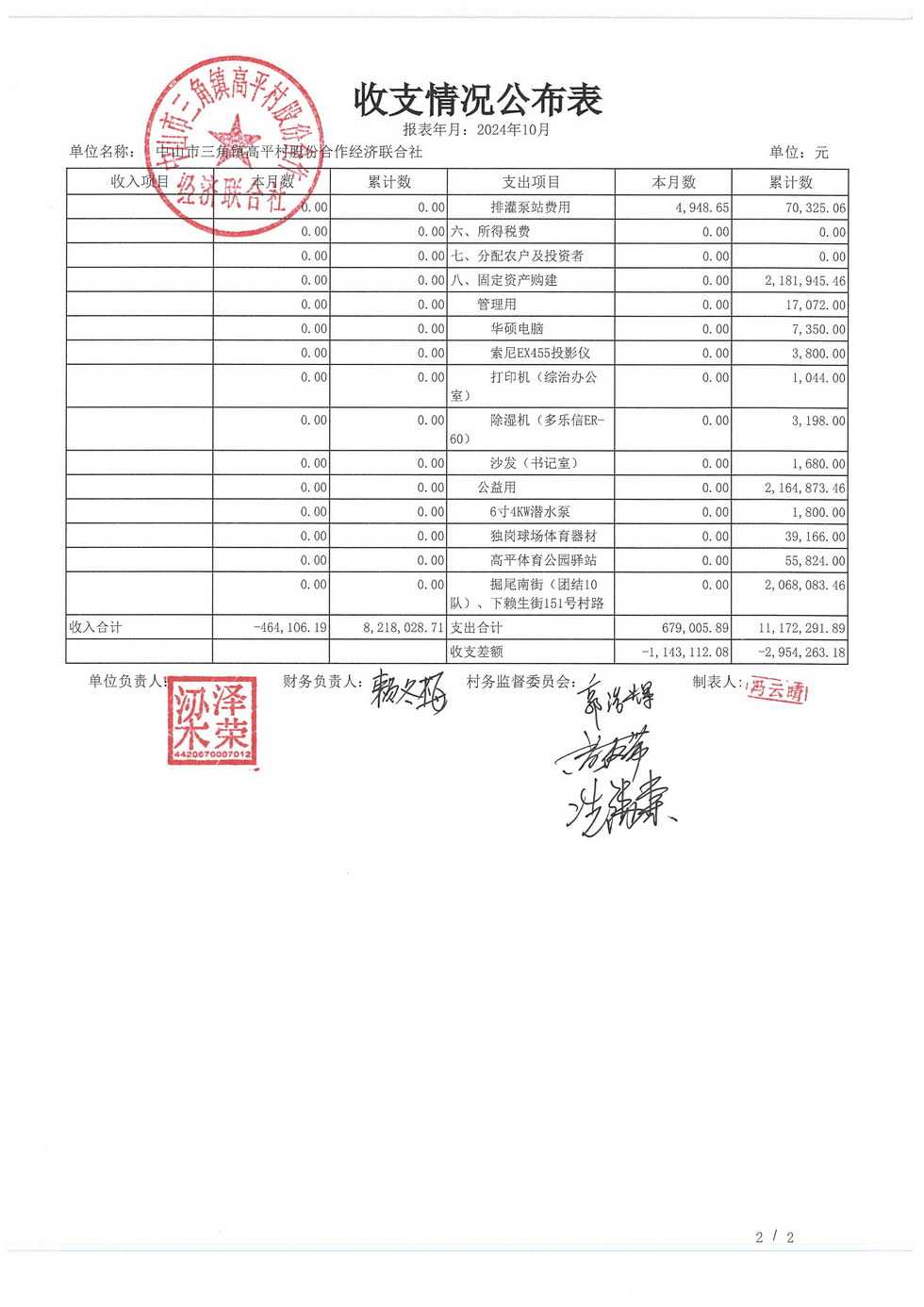 高平村2024年10月财务公开_页面_04.jpg