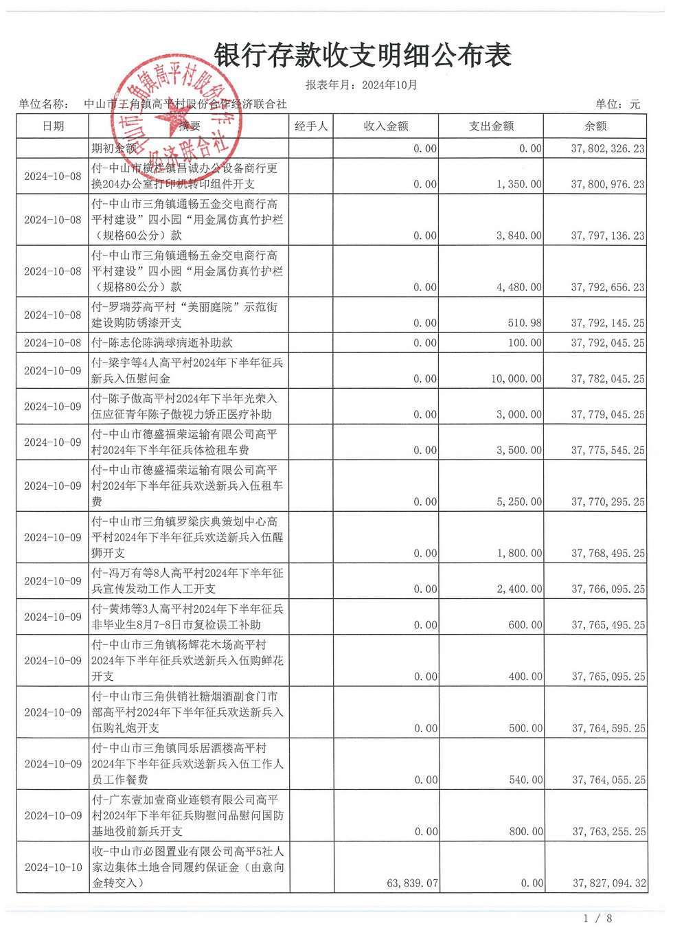 高平村2024年10月财务公开_页面_05.jpg