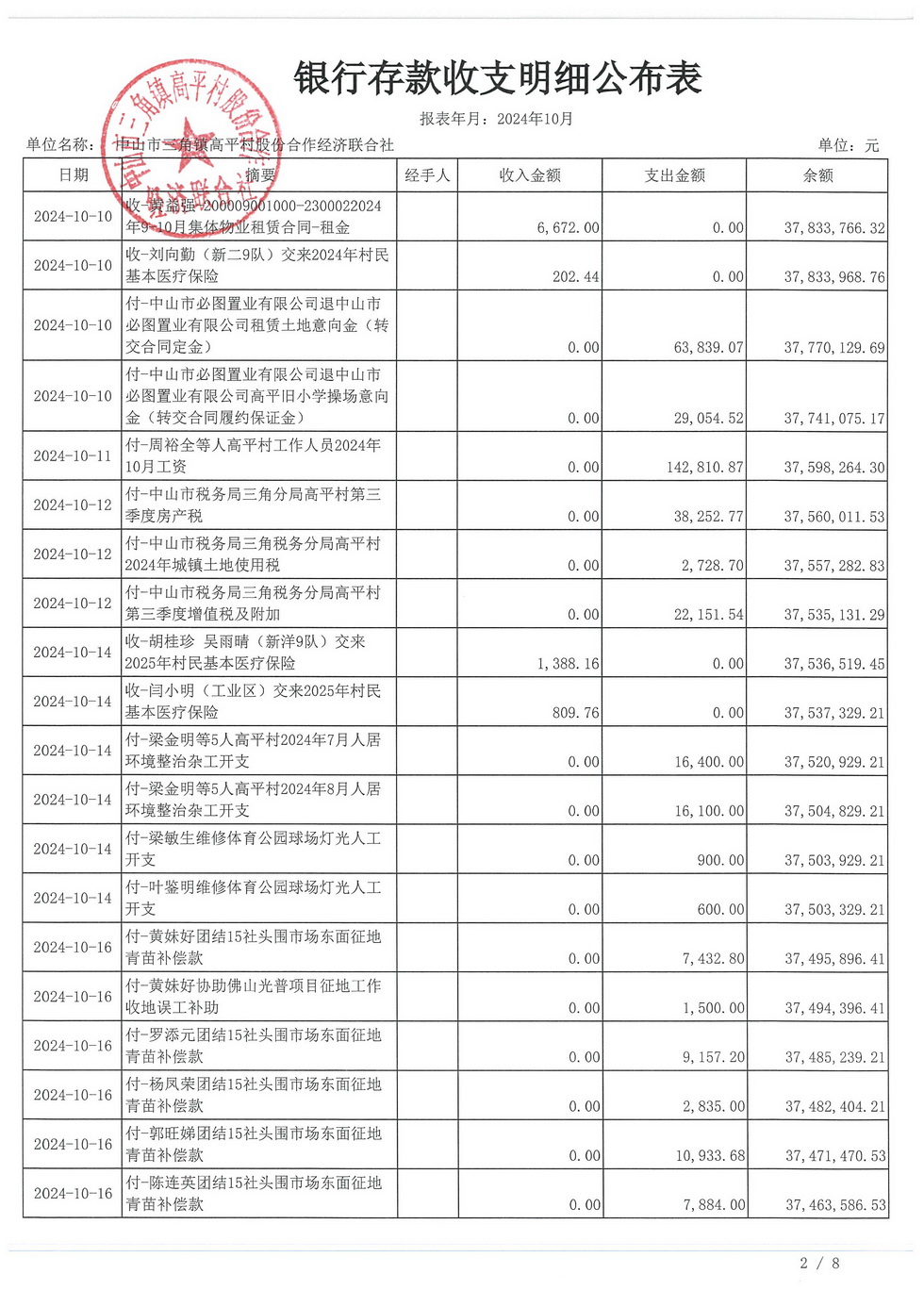高平村2024年10月财务公开_页面_06.jpg