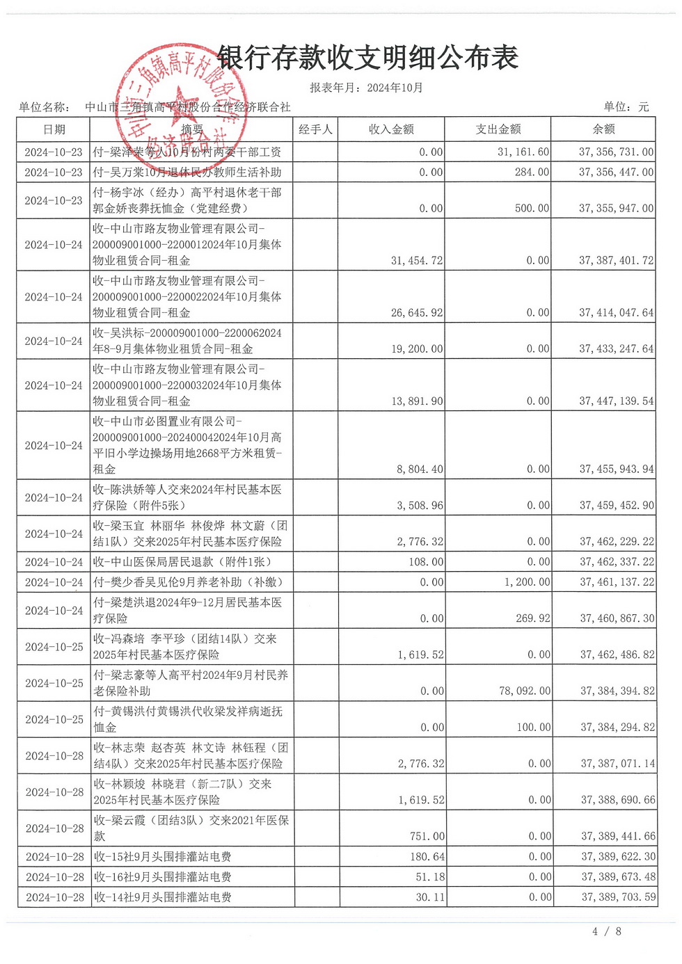 高平村2024年10月财务公开_页面_08.jpg