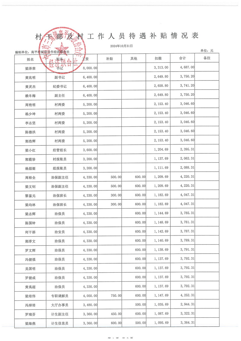 高平村2024年10月财务公开_页面_13.jpg