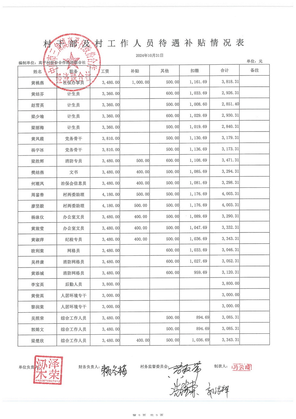 高平村2024年10月财务公开_页面_14.jpg