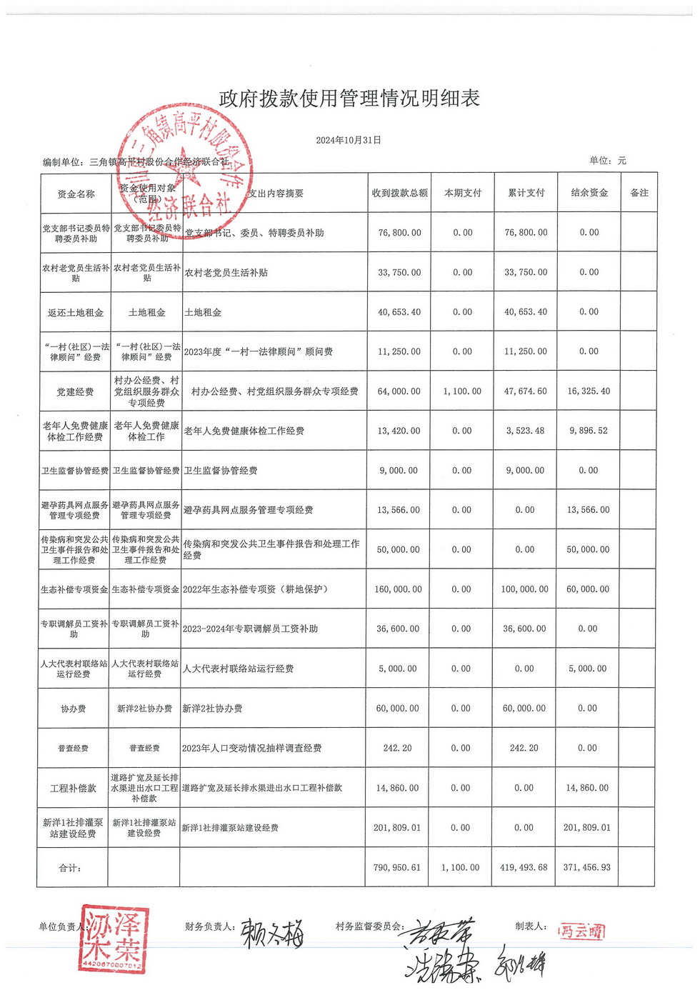 高平村2024年10月财务公开_页面_15.jpg
