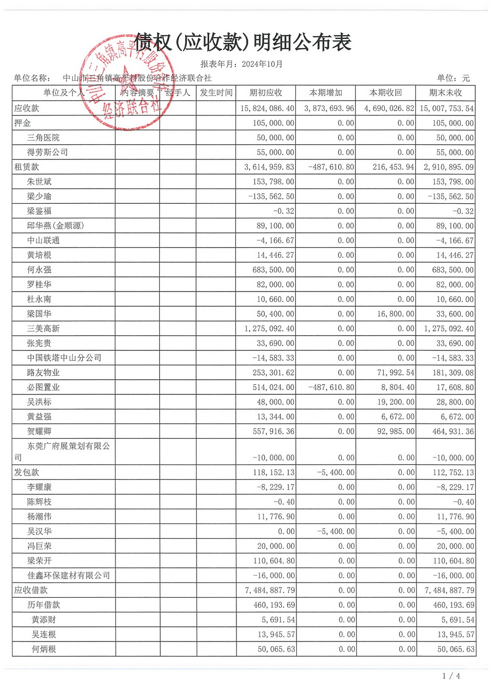 高平村2024年10月财务公开_页面_16.jpg