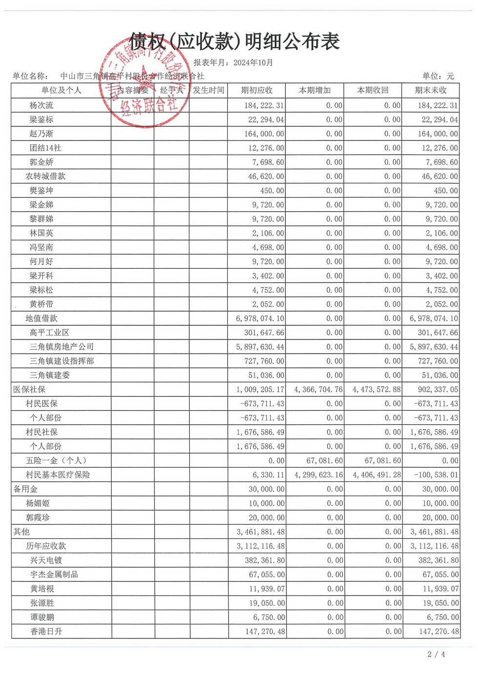 高平村2024年10月财务公开_页面_17.jpg