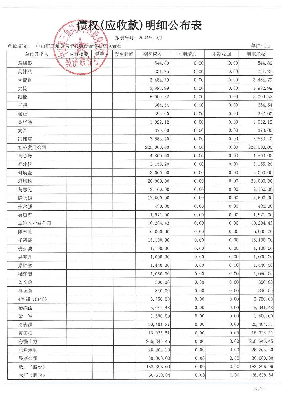 高平村2024年10月财务公开_页面_18.jpg