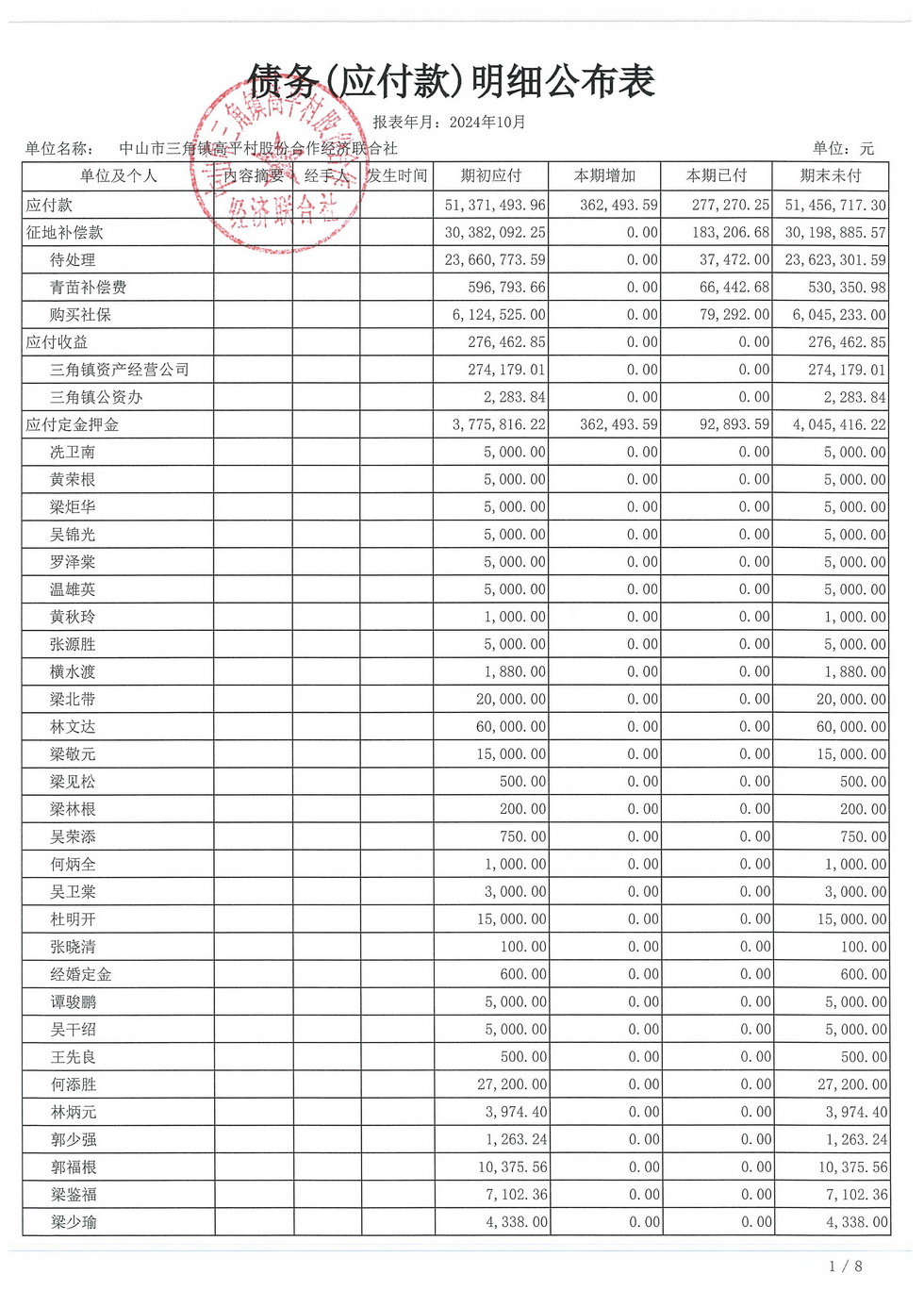 高平村2024年10月财务公开_页面_20.jpg