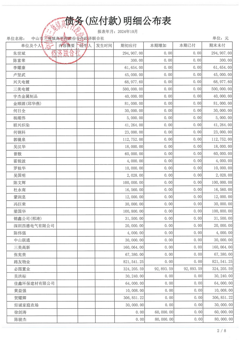 高平村2024年10月财务公开_页面_21.jpg