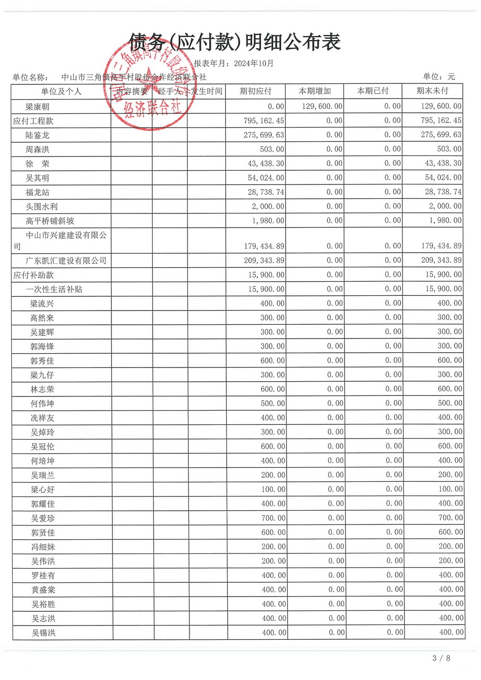 高平村2024年10月财务公开_页面_22.jpg