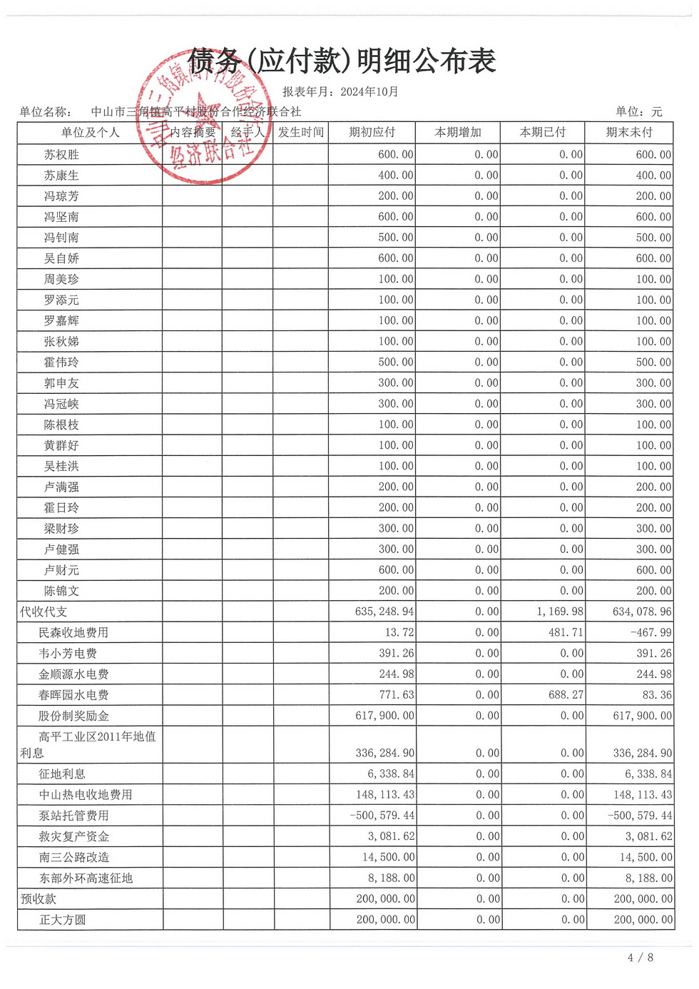 高平村2024年10月财务公开_页面_23.jpg