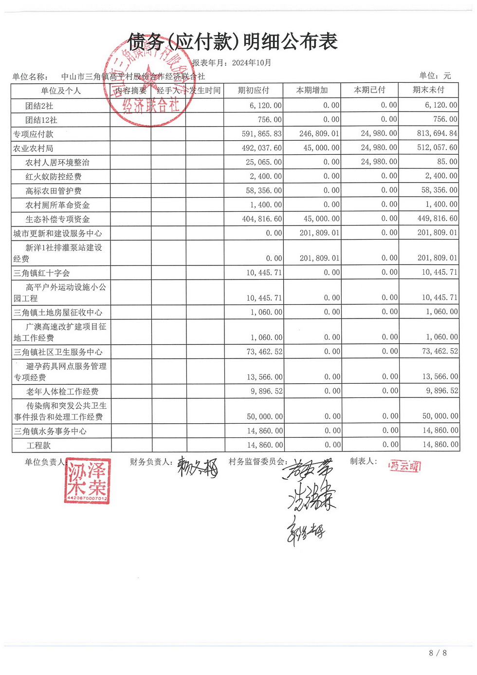 高平村2024年10月财务公开_页面_27.jpg
