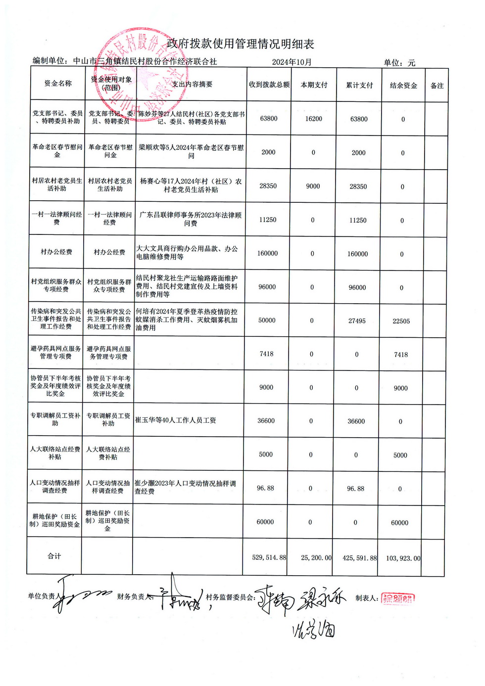结民村2024年10月财务公开_页面_02.jpg