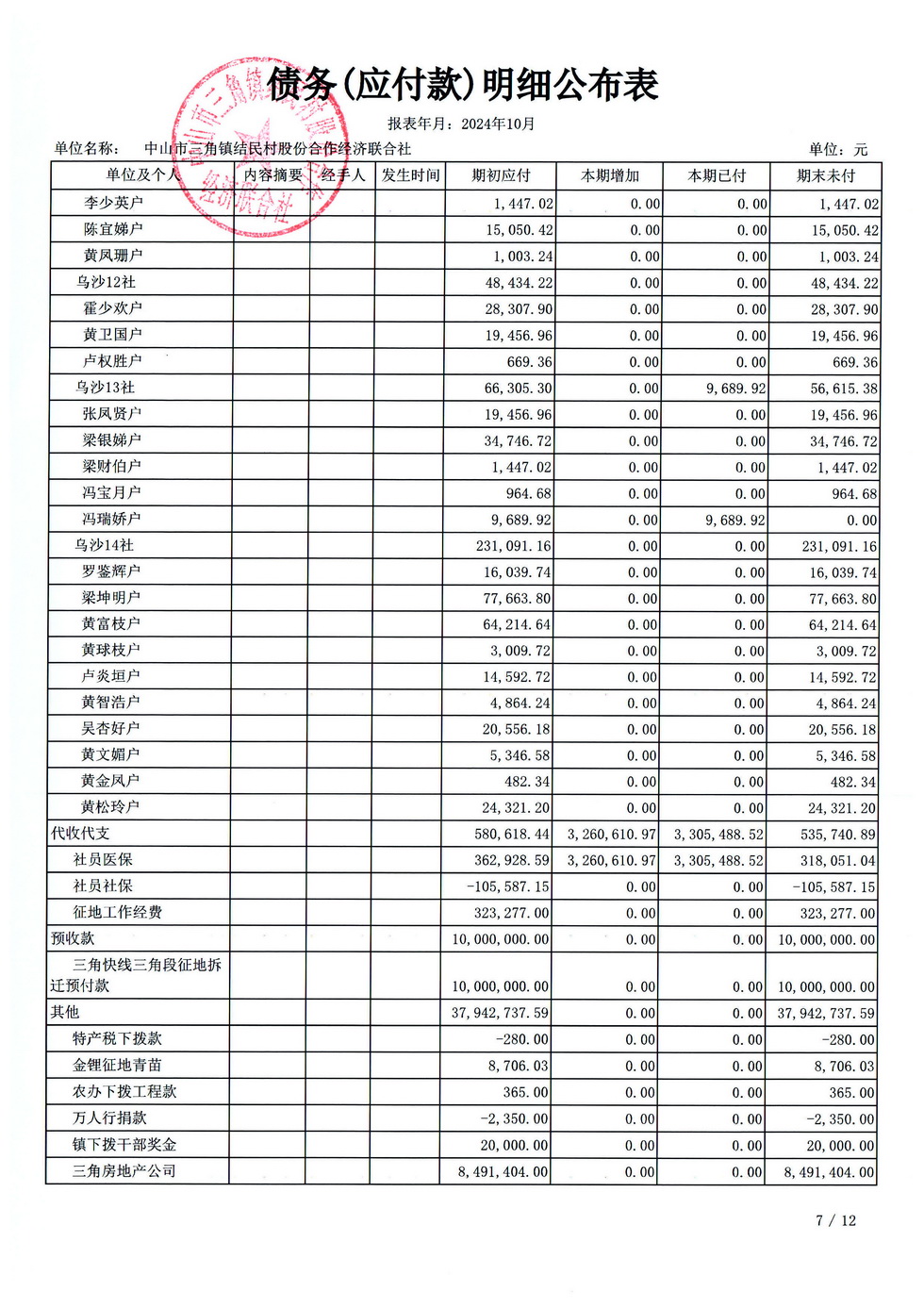 结民村2024年10月财务公开_页面_10.jpg