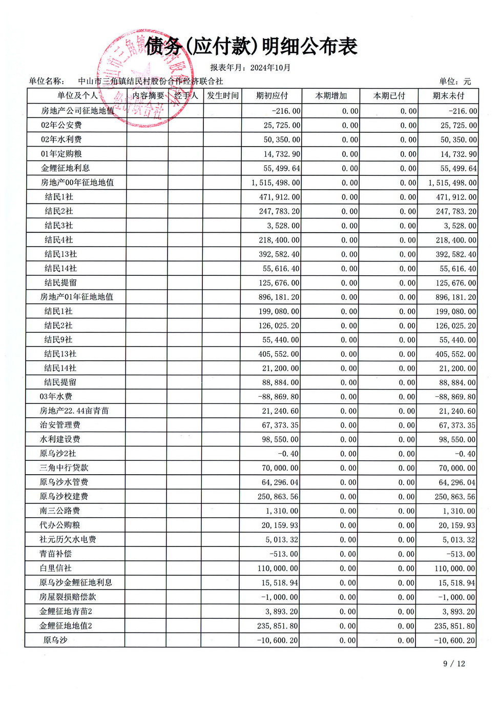 结民村2024年10月财务公开_页面_12.jpg