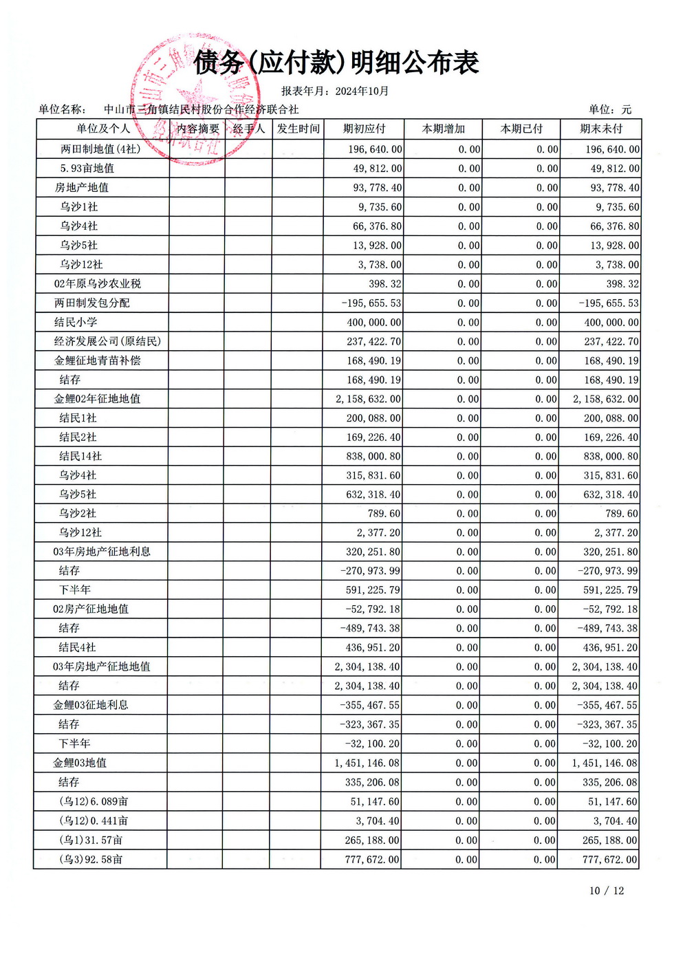 结民村2024年10月财务公开_页面_13.jpg