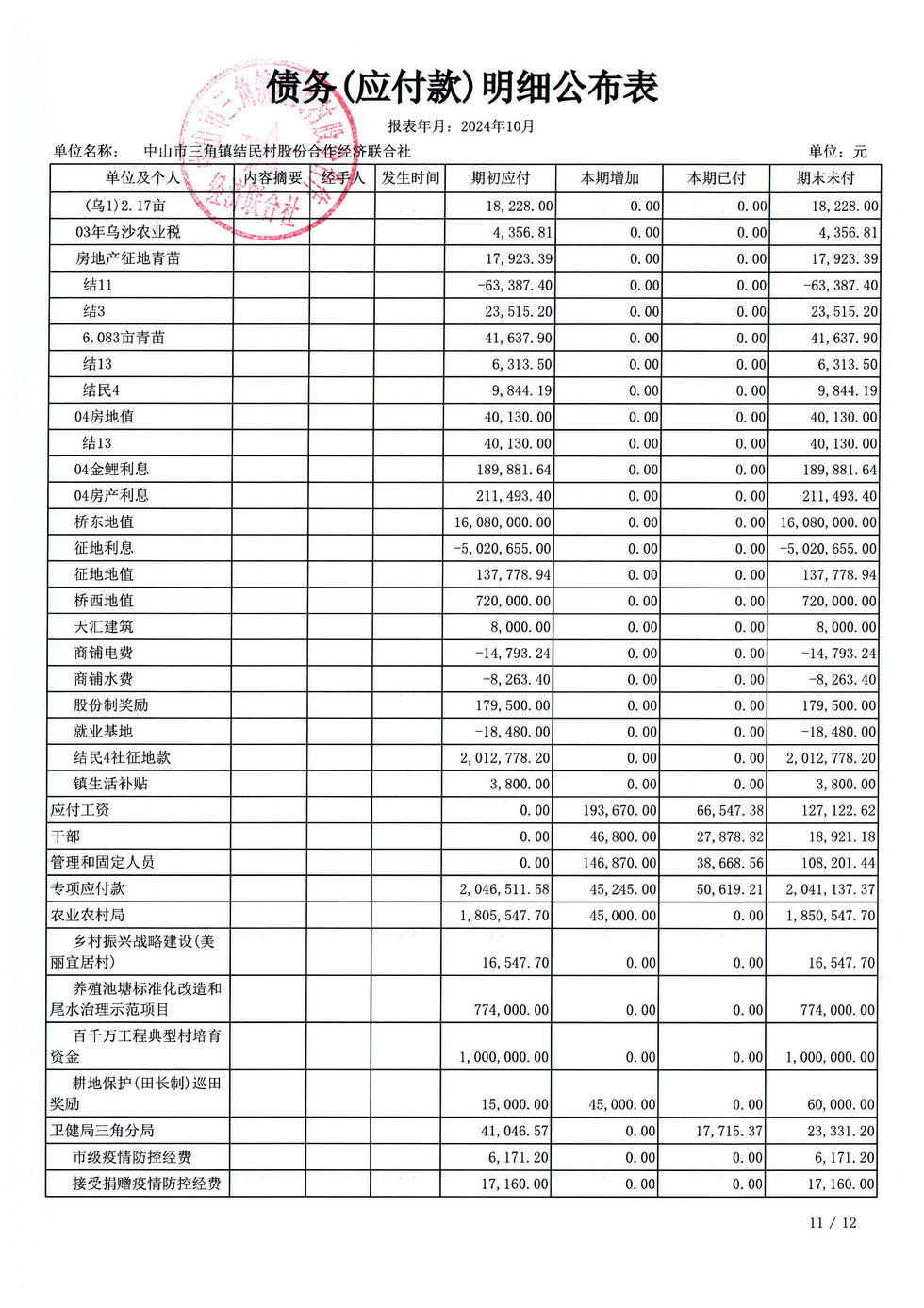结民村2024年10月财务公开_页面_14.jpg