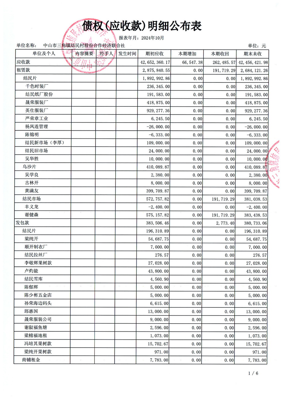 结民村2024年10月财务公开_页面_19.jpg