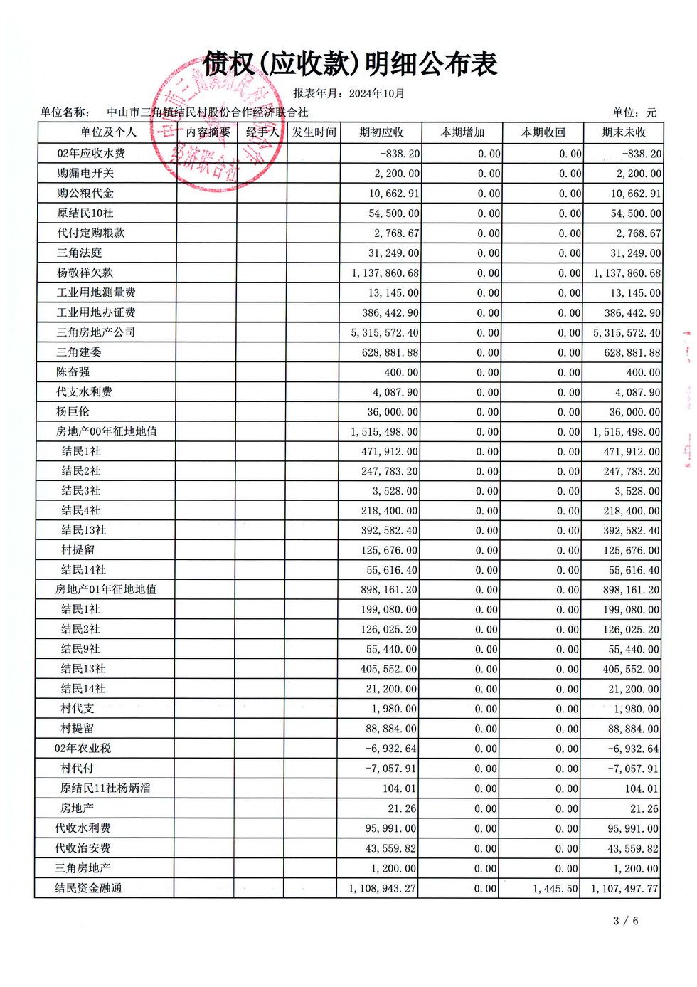 结民村2024年10月财务公开_页面_21.jpg