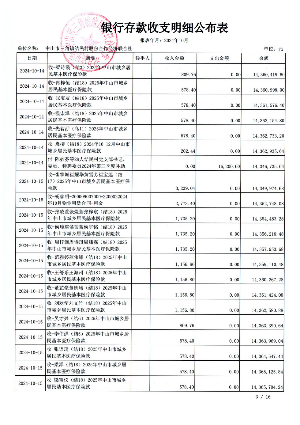 结民村2024年10月财务公开_页面_28.jpg
