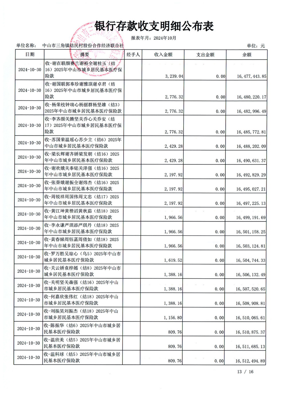 结民村2024年10月财务公开_页面_38.jpg