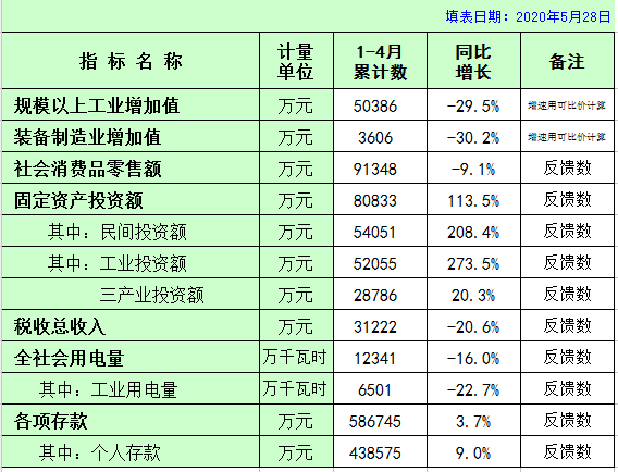 板芙镇主要经济指标数（2020年政府网上公布）01.png