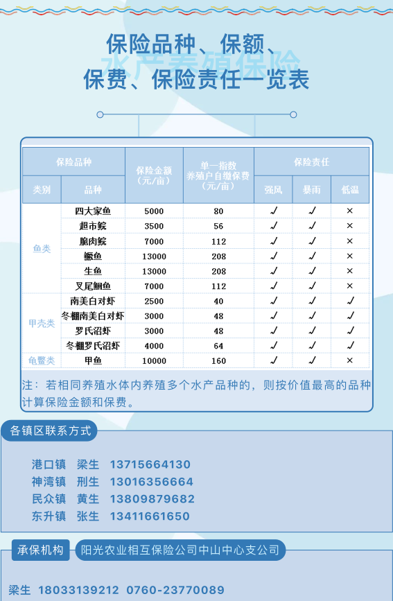 水产养殖户的福利005.png