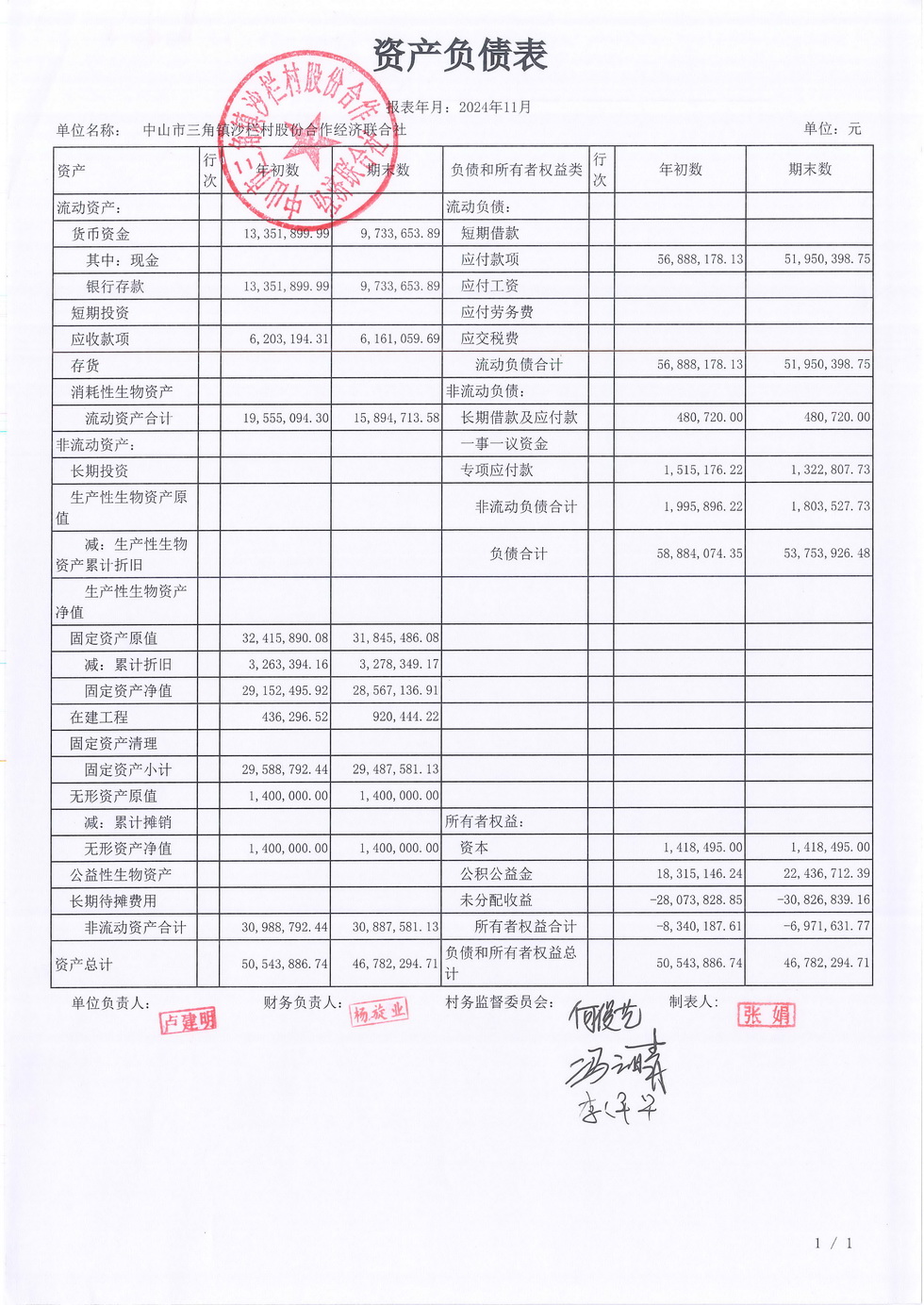 沙栏村2024年11月财务公开报表_页面_01.jpg