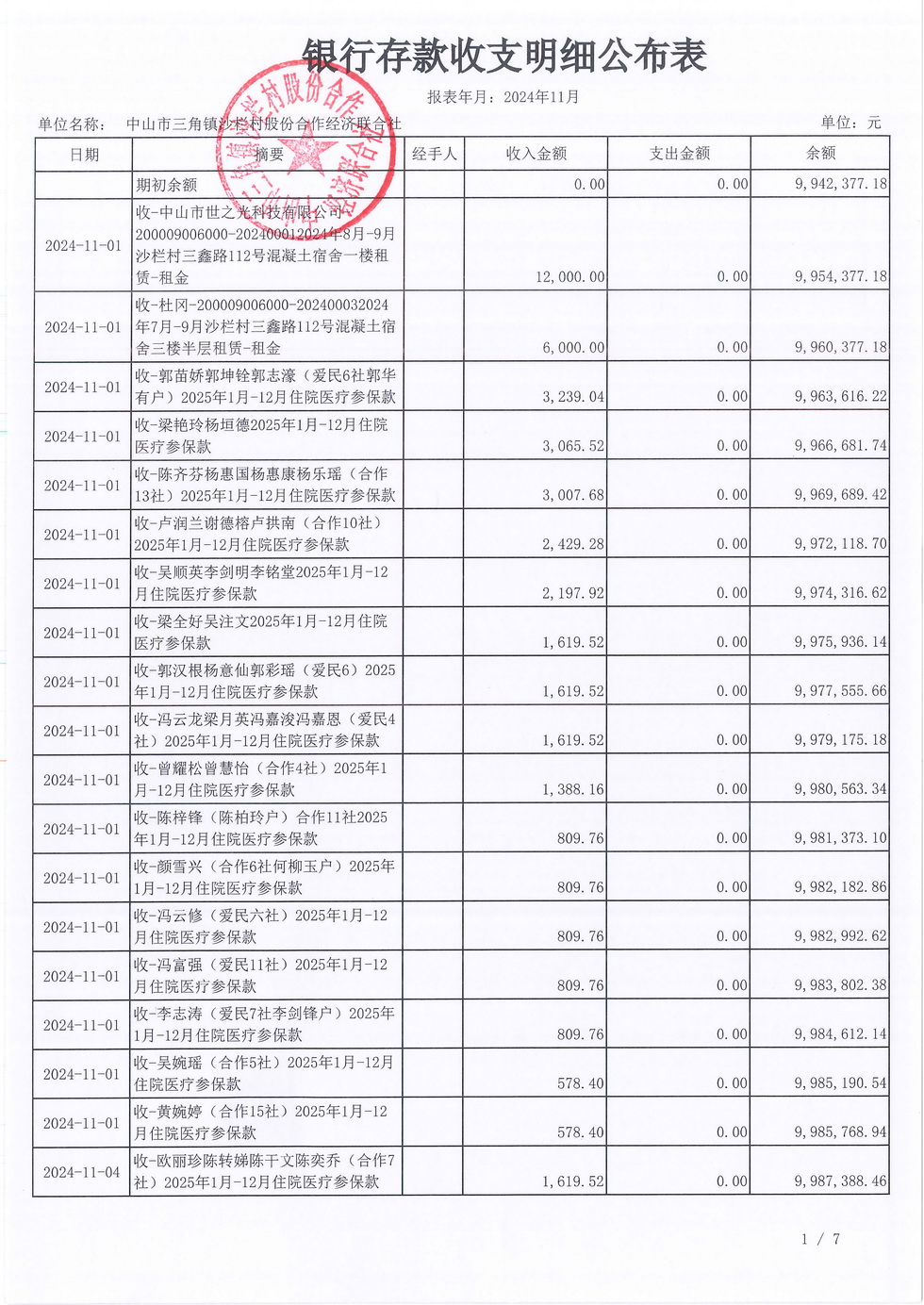 沙栏村2024年11月财务公开报表_页面_03.jpg