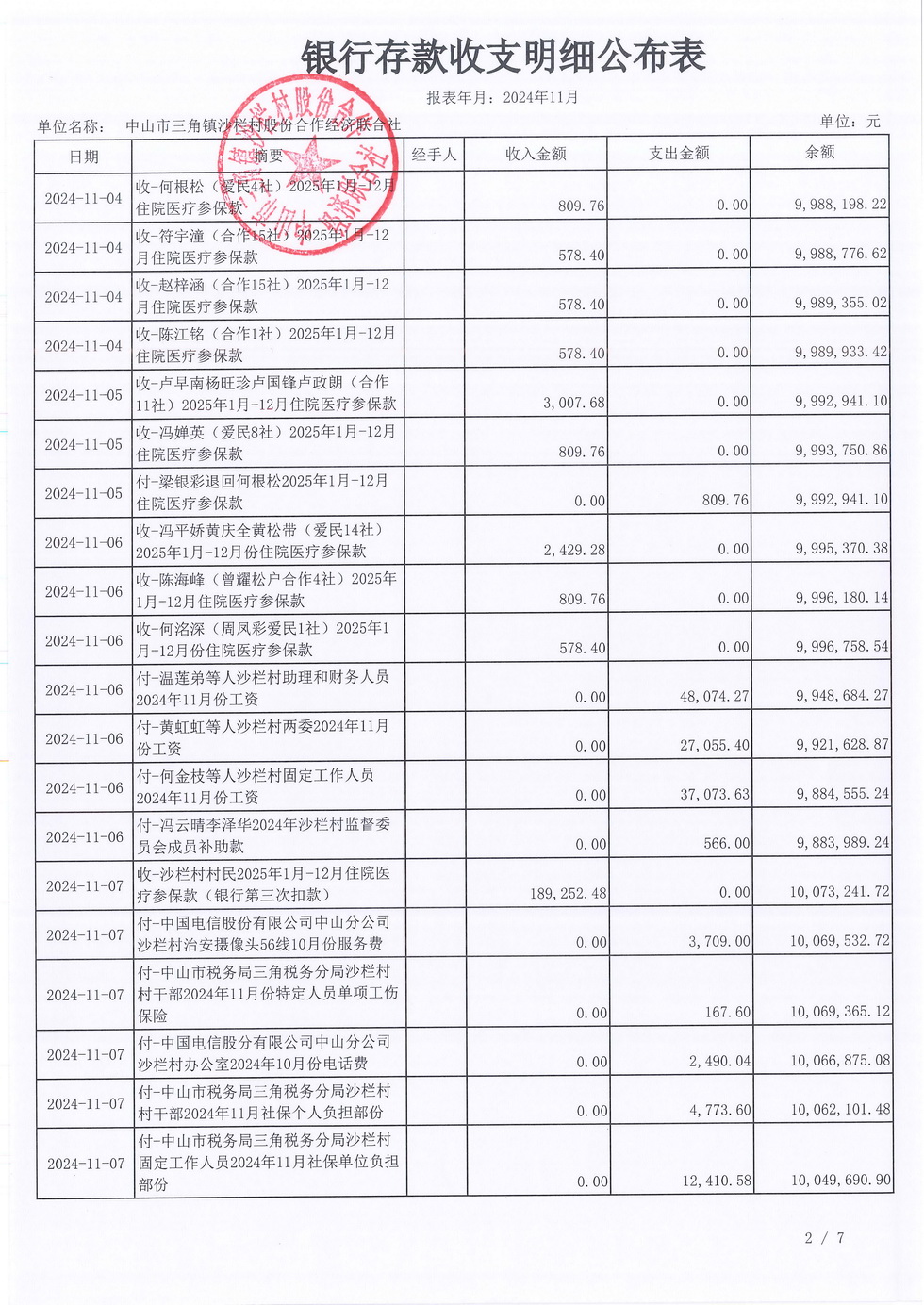 沙栏村2024年11月财务公开报表_页面_04.jpg