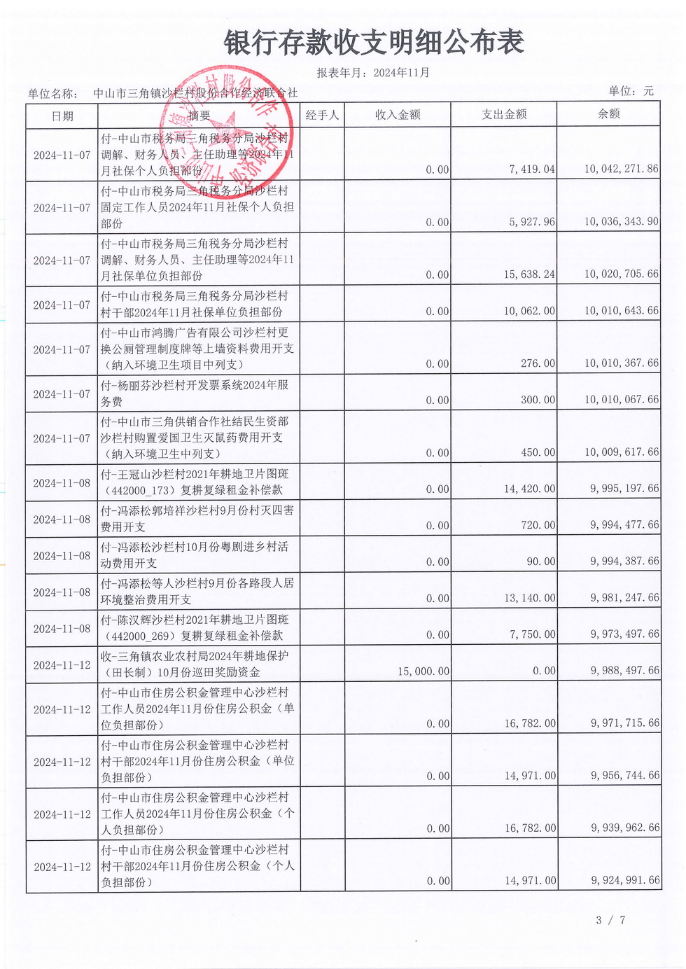 沙栏村2024年11月财务公开报表_页面_05.jpg
