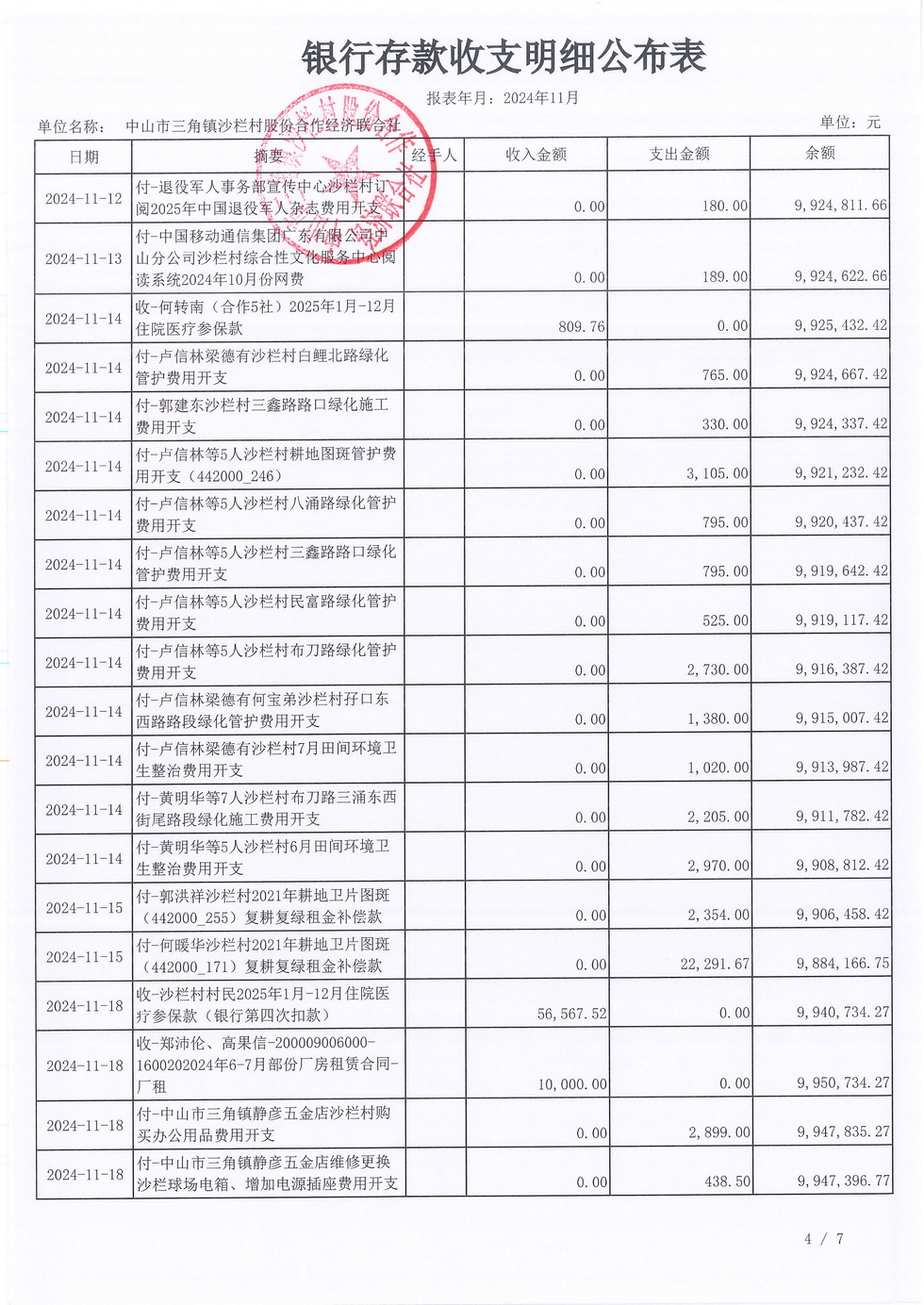 沙栏村2024年11月财务公开报表_页面_06.jpg